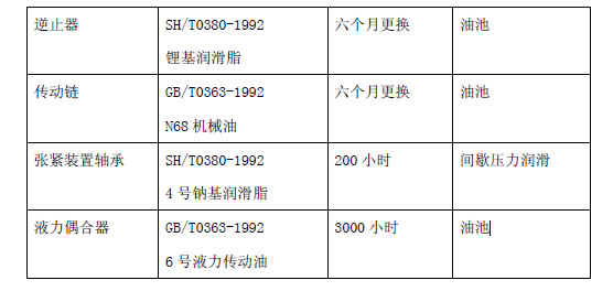 帶式斗式提升機