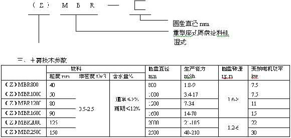 圓盤給料機